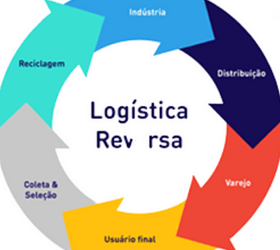 Logística reversa de uniformes